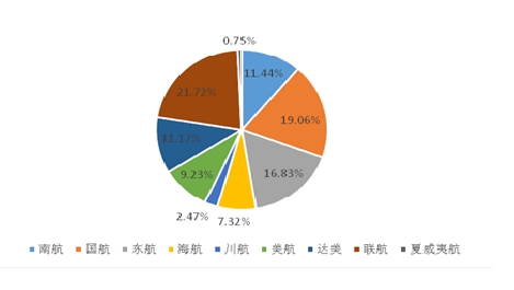 专家：碳排放数据质量关乎碳市场建设成败